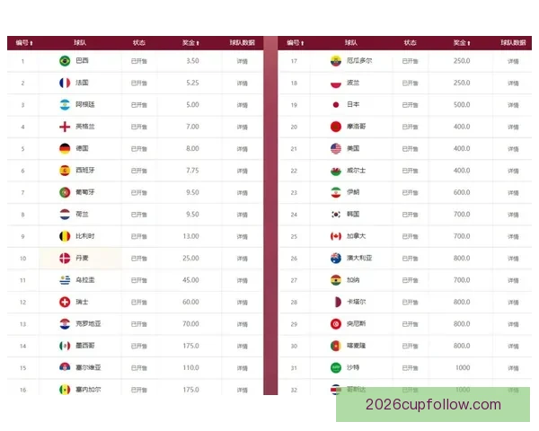世界杯竞猜高赔率平台全面解析安全策略稳定体验与实战技巧分享